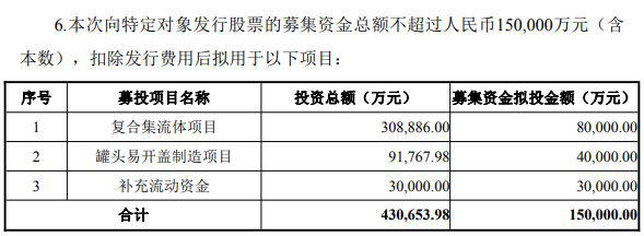 英联股份抛15亿元定增计划 此前有募投项目效益不达预期