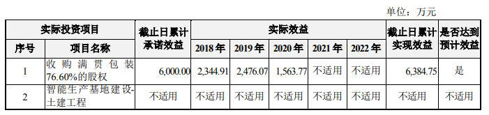 英联股份抛15亿元定增计划 此前有募投项目效益不达预期