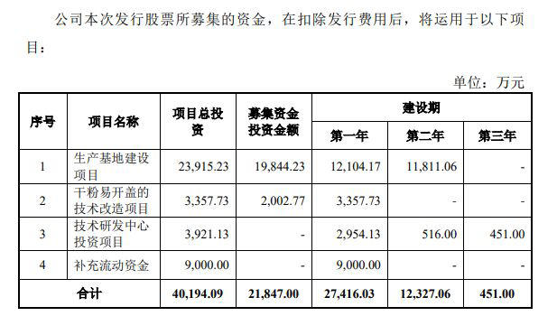 英联股份抛15亿元定增计划 此前有募投项目效益不达预期