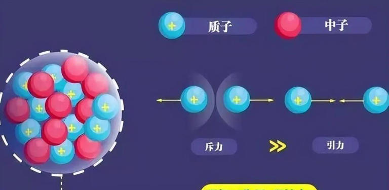 引力是最弱的基本作用力，为什么还能坍缩出恐怖的黑洞？