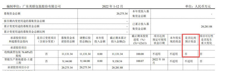 英联股份抛15亿元定增计划 此前有募投项目效益不达预期