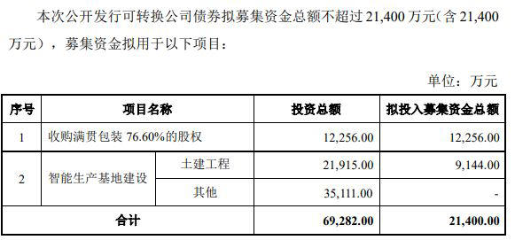 英联股份抛15亿元定增计划 此前有募投项目效益不达预期