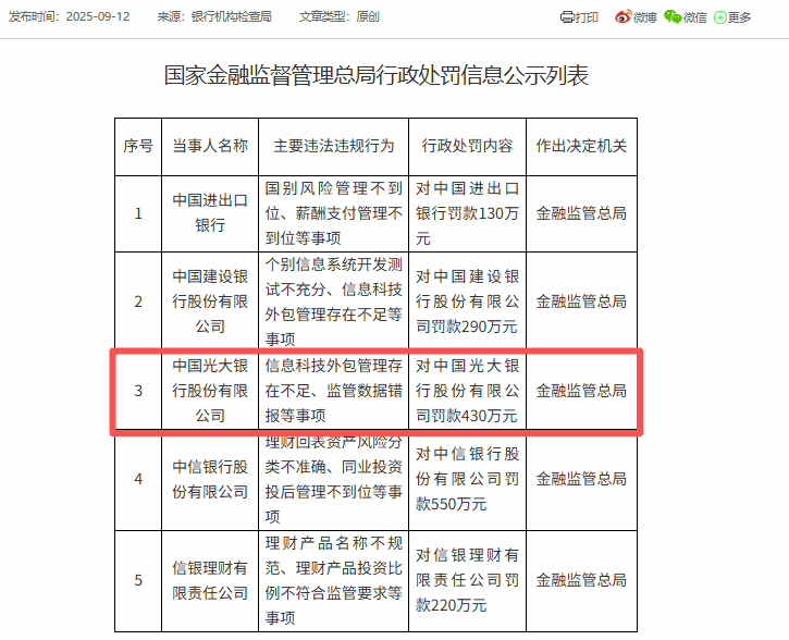 光大银行中报透视：营收下滑罚单频出，零售转型与合规挑战何解？