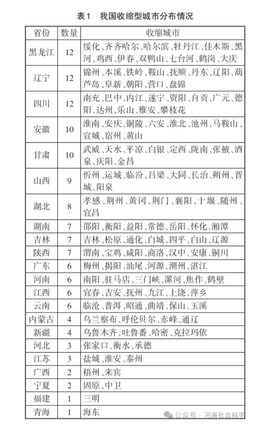 论文作者回应“收缩型城市名单”争议：仅作学术讨论，未想过引发关注