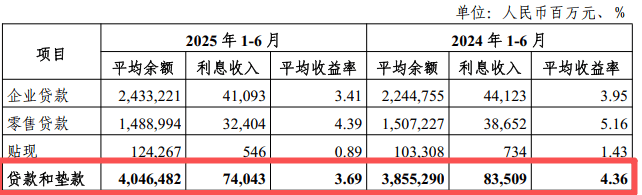光大银行中报透视：营收下滑罚单频出，零售转型与合规挑战何解？