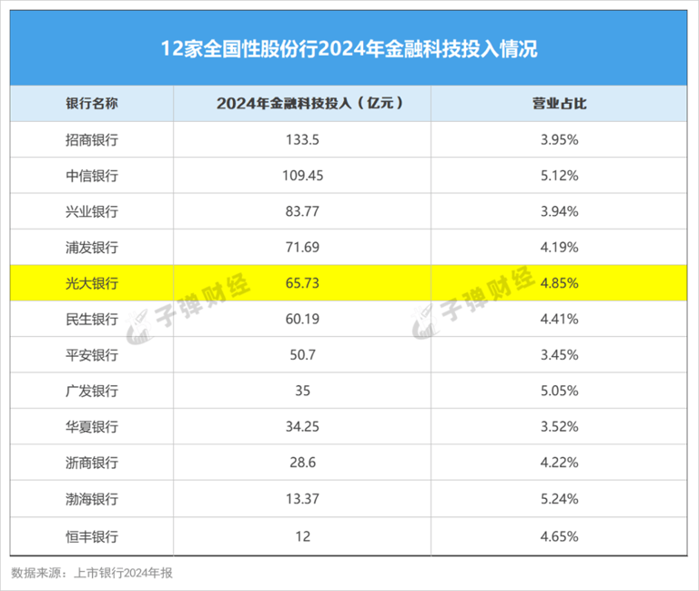 光大银行中报透视：营收下滑罚单频出，零售转型与合规挑战何解？