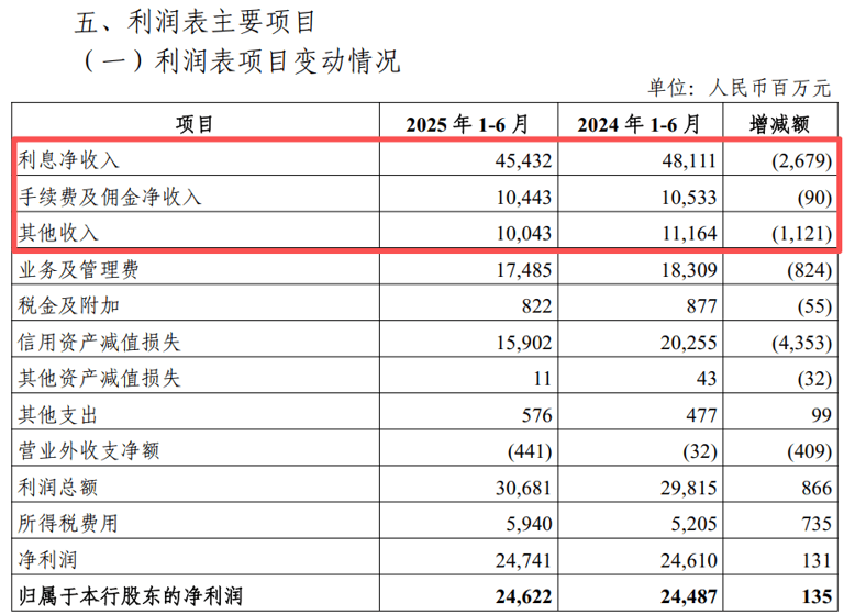 光大银行中报透视：营收下滑罚单频出，零售转型与合规挑战何解？