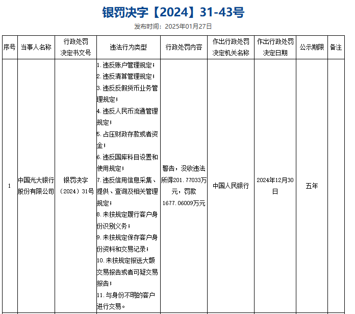 光大银行中报透视：营收下滑罚单频出，零售转型与合规挑战何解？