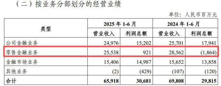 光大银行中报透视：营收下滑罚单频出，零售转型与合规挑战何解？