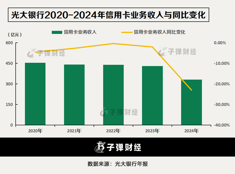 光大银行中报透视：营收下滑罚单频出，零售转型与合规挑战何解？