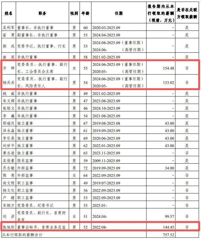 光大银行中报透视：营收下滑罚单频出，零售转型与合规挑战何解？
