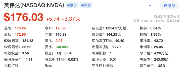 历史性合作！英伟达50亿美元入股昔日对手英特尔，联手开发芯片