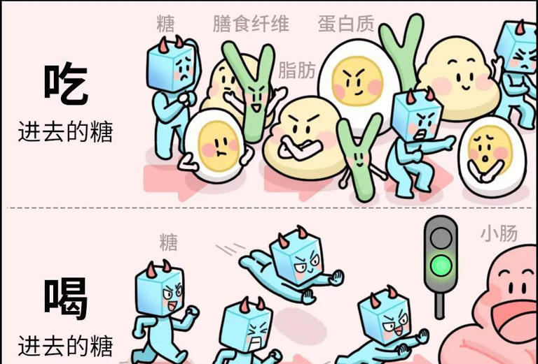 喝下去的糖 VS 吃下去的糖，哪个更伤身？