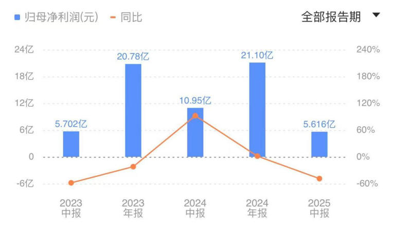 煤价创5年新低！力量发展如何成为“煤炭行业的茅台”？