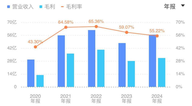 煤价创5年新低！力量发展如何成为“煤炭行业的茅台”？