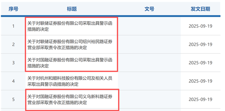 2家券商被警示 浙江证监局直指合规漏洞