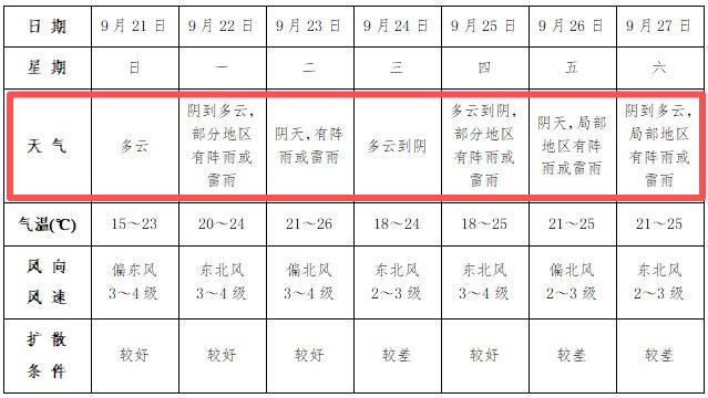刚刚！“风王”诞生！