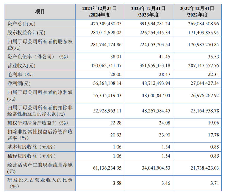 高端制造先锋：三协电机卡位协作机器人产业