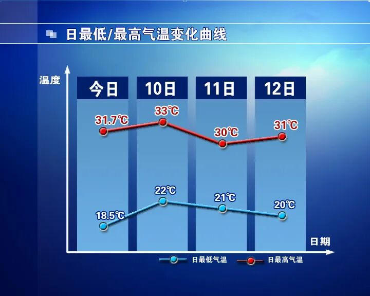 早晚凉意渐显 ，适时添衣