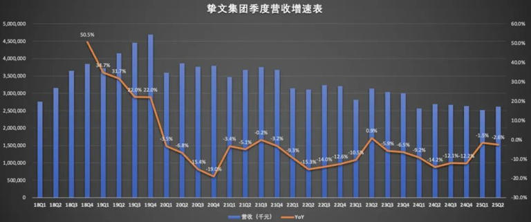 营收增速表.jpg