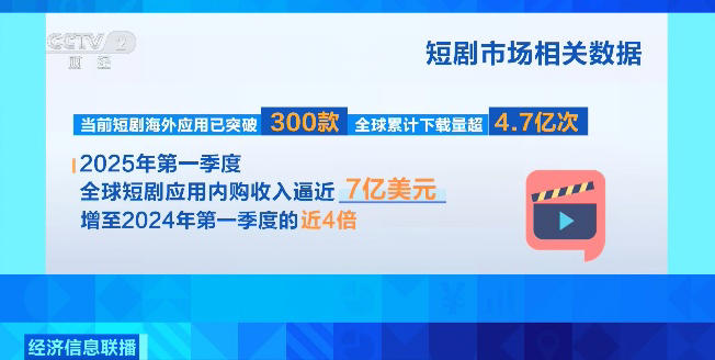 爆发式增长！“漂洋过海”的它，有望达百亿美元量级！