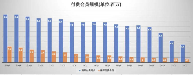 付费会员规模.jpg