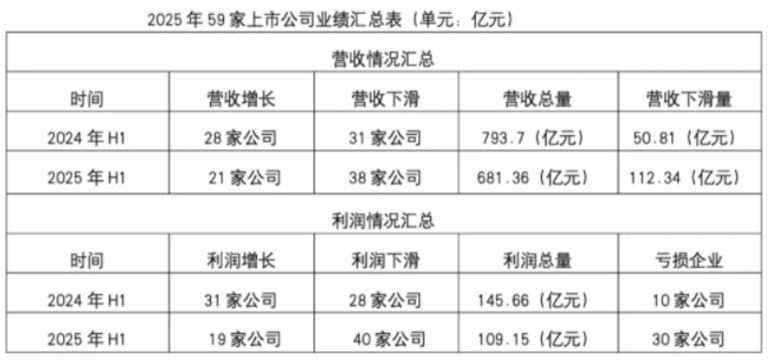 三大业务全线下滑，迈瑞医疗也涨不动了