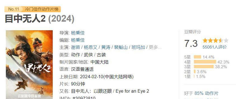 谢苗新片口碑大爆，票房剑指20亿，成龙后继有人了