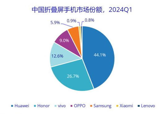 2000万台折叠iPhone倒计时，东睦股份成最大黑马