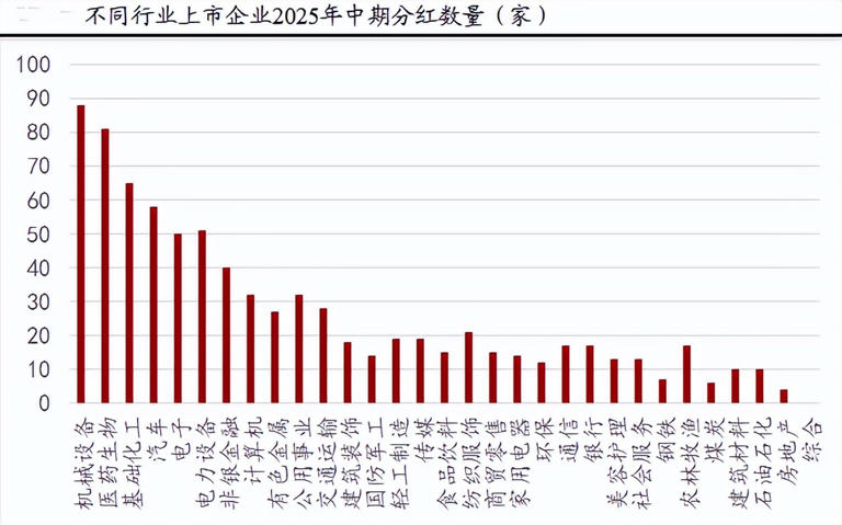 逾800家公司拟实施中期利润分配，A股常态化分红机制逐渐形成