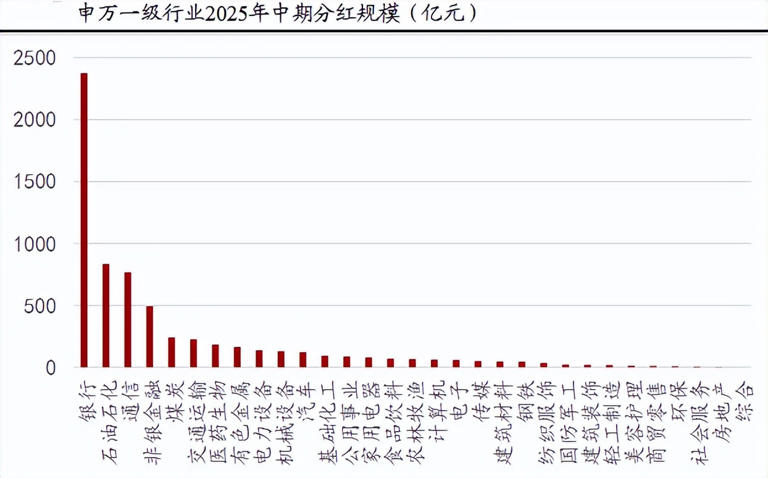 逾800家公司拟实施中期利润分配，A股常态化分红机制逐渐形成