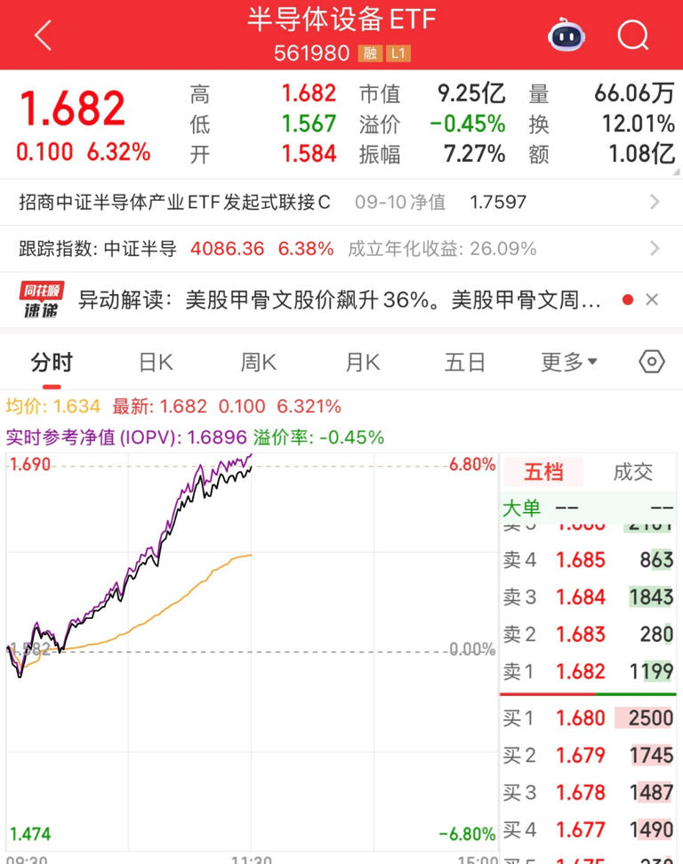 甲骨文一夜暴涨36％，带动A股算力、半导体齐飞，科技行情第二波来了？