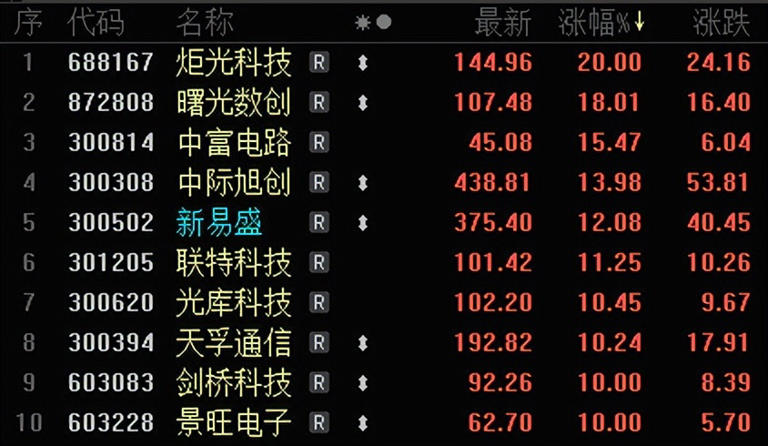 甲骨文业绩超预期点燃AI板块热情，A股算力概念再掀涨停潮