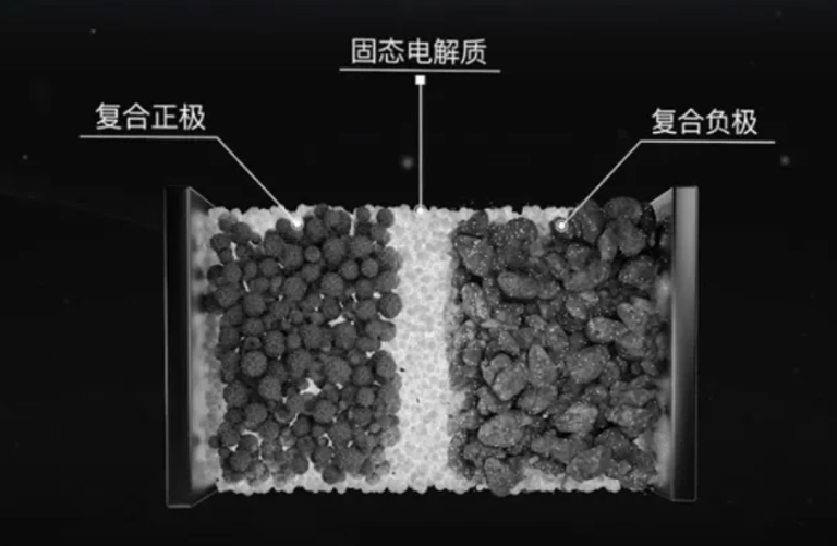固态电池，让奔驰搞成了？