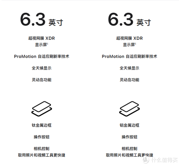 要不要卖掉 16 Pro换17标准版