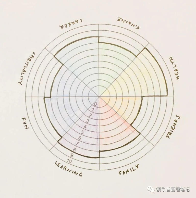 36个受用终生的决策思维模型