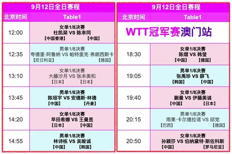 9月12日澳门冠军赛赛程预告，国乒蒯曼夜战日本伊藤美诚