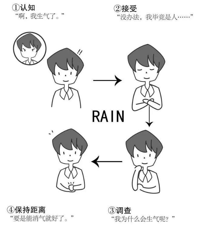 细心观察一下身边的人，你会发现：凡是动不动就生气的人，没有一个是智者，生活多半过得一团糟糕