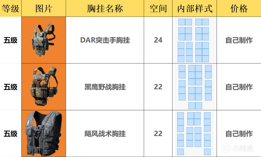 胸挂内部格数分布一览图（含推荐）