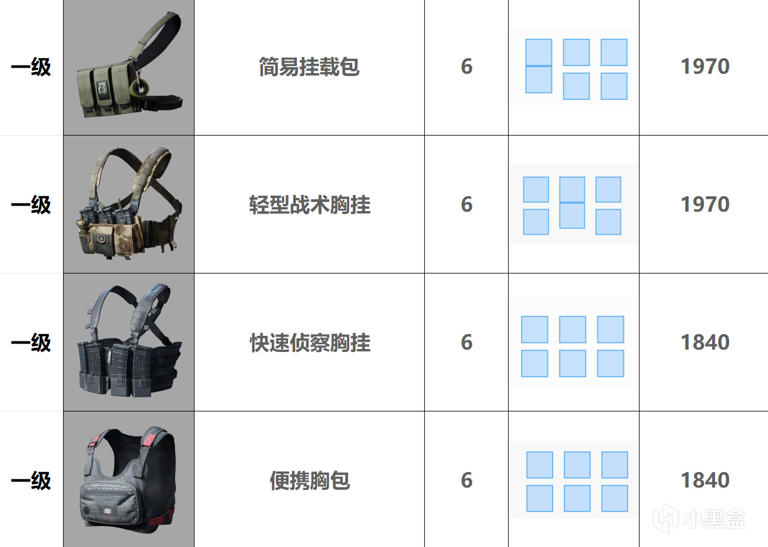 胸挂内部格数分布一览图（含推荐）