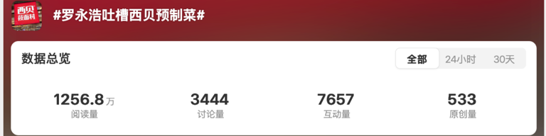 罗永浩和西贝的这场架，没白吵