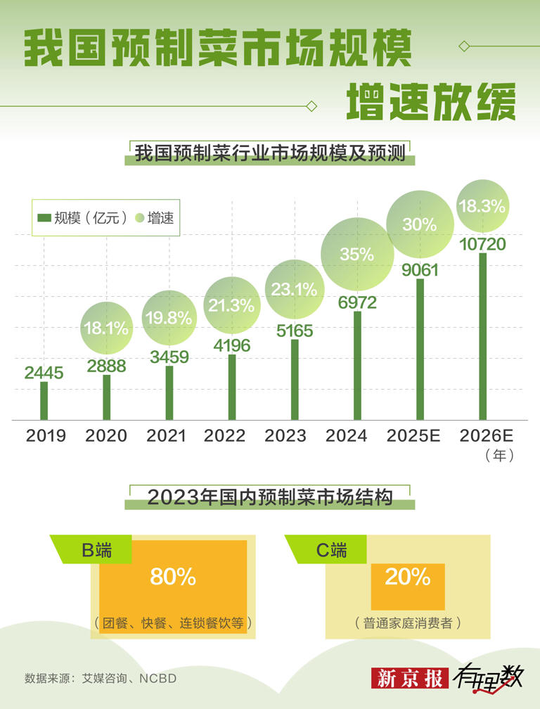 罗永浩和西贝的这场架，没白吵