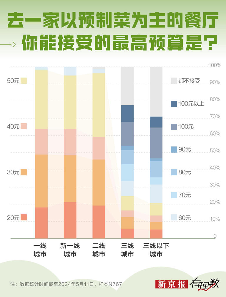 罗永浩和西贝的这场架，没白吵