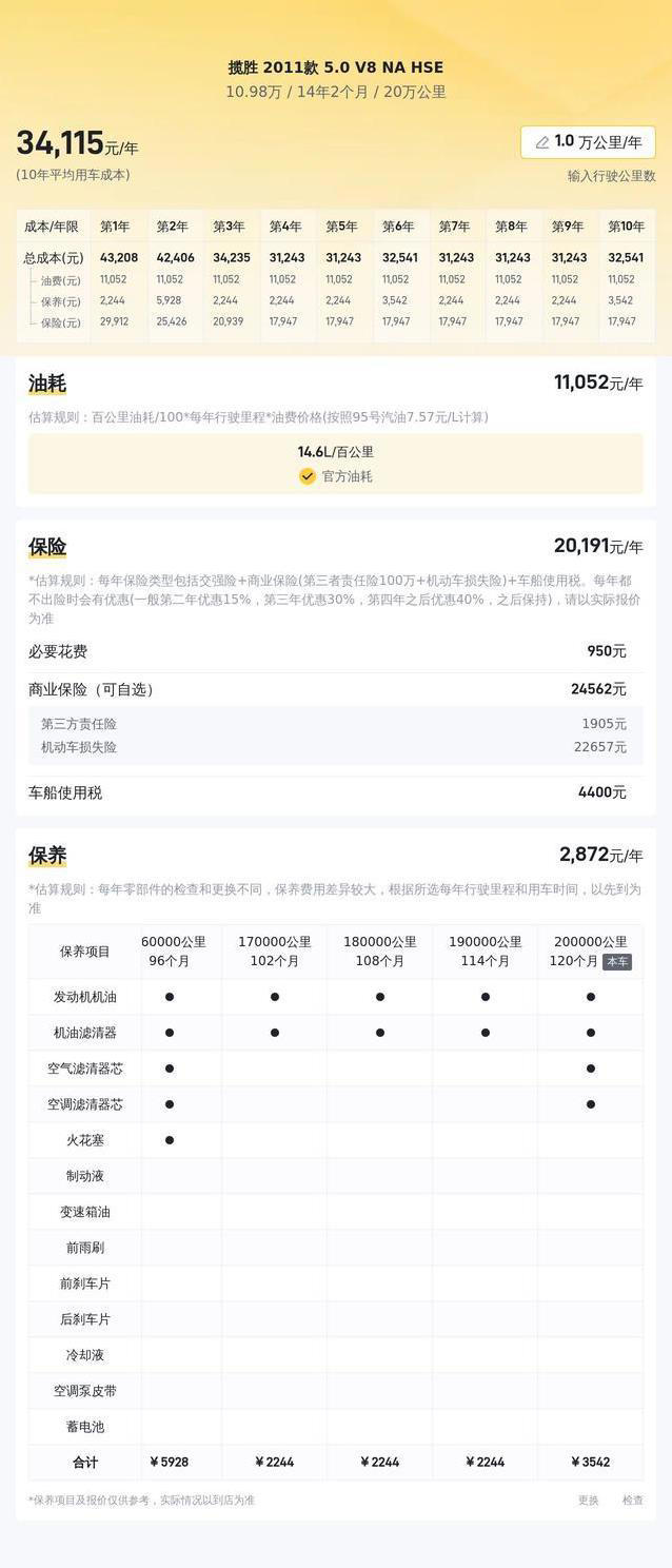 百万豪车跌到10万，V8动力爽到飞，车况却藏秘密？