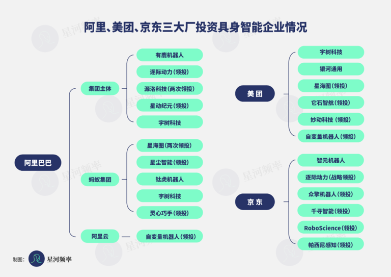 对标25亿美元估值独角兽，这家具身智能公司被阿里、美团重投