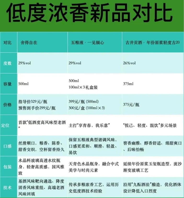 五粮液也向年轻人低头了