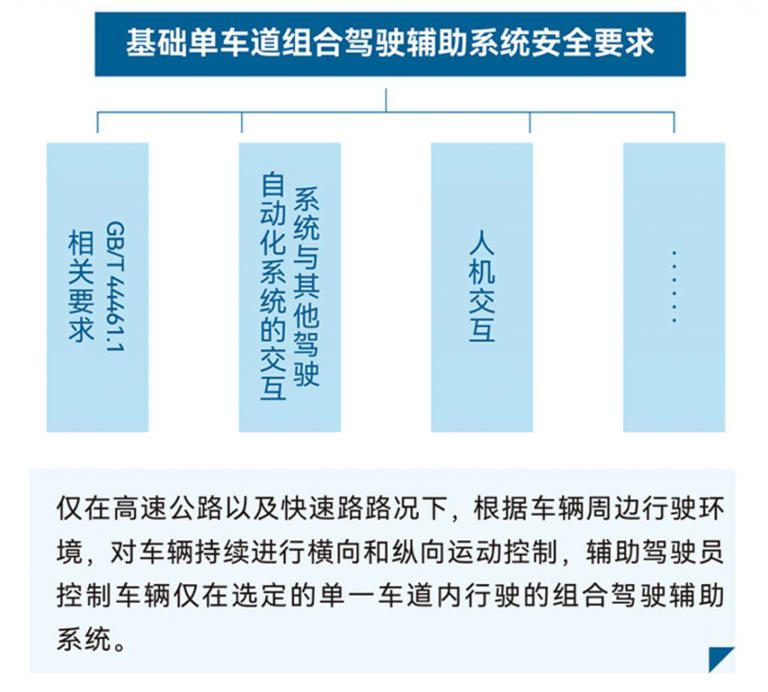 以后的辅助驾驶，不是你想用就能用！