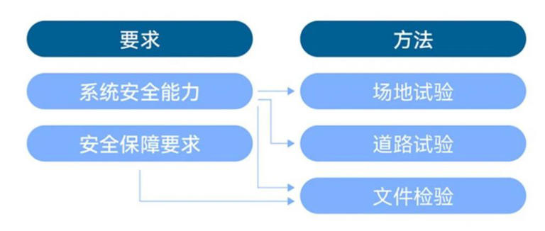 以后的辅助驾驶，不是你想用就能用！