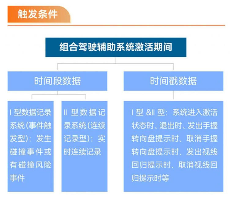 以后的辅助驾驶，不是你想用就能用！