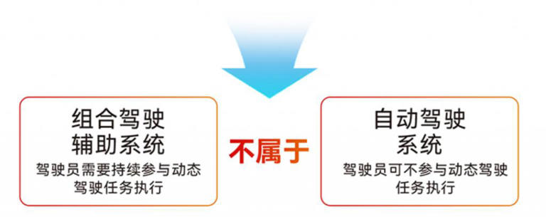 以后的辅助驾驶，不是你想用就能用！
